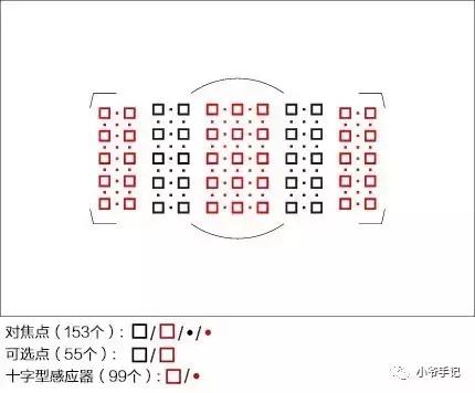 尼康d850全新还能再战几年,尼康d850是一代神机么