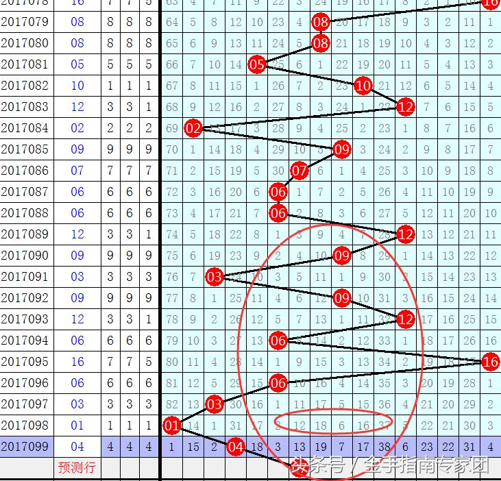 金鑫双色球最新杀号,金鑫双色球18006期绝杀14码