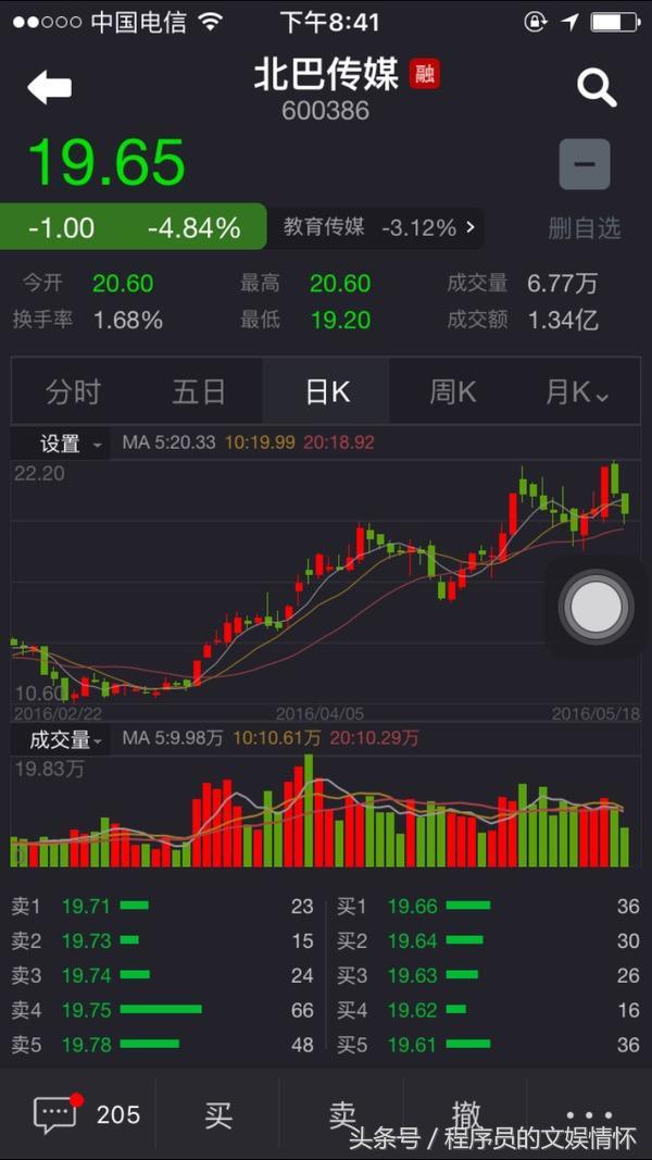 小白初学股票,股票投资小白课