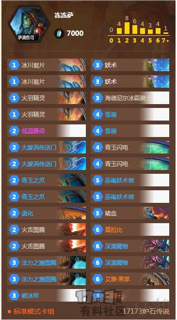 炉石传说玩冰系应该买哪个卡包,玩炉石传说的好处