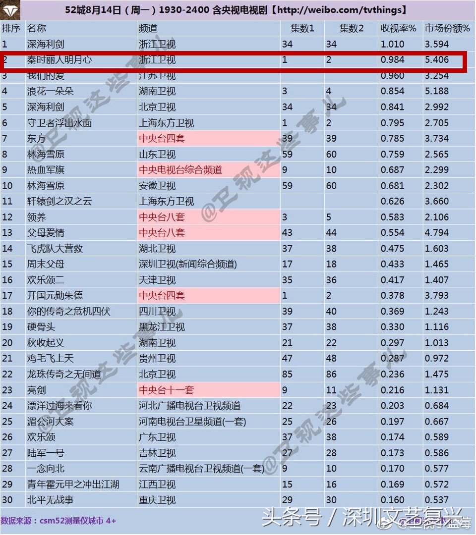 鍚愭Ы鐢佃鍓т腑瀣存斂,绉︽椂涓戒汉鏄庢湀蹇冪Е濮嬬殗鎺ョ洏