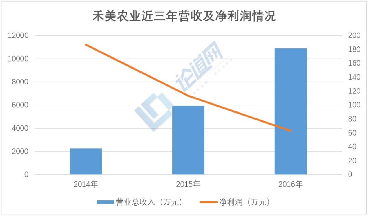 农业创业大赛项目,农创客创业大赛