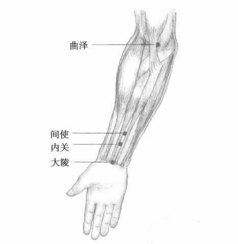中医治疗疼痛的针灸方法,针灸治疗各种疼痛的穴位