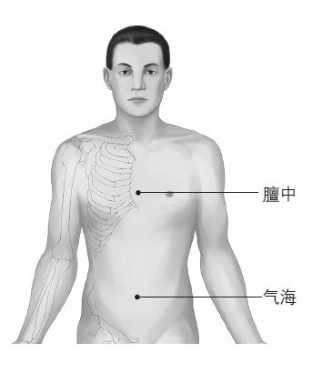 中医治疗疼痛的针灸方法,针灸治疗各种疼痛的穴位