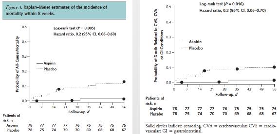 脑出血多长时间可以抗栓治疗,抗凝药引起的脑出血如何治疗