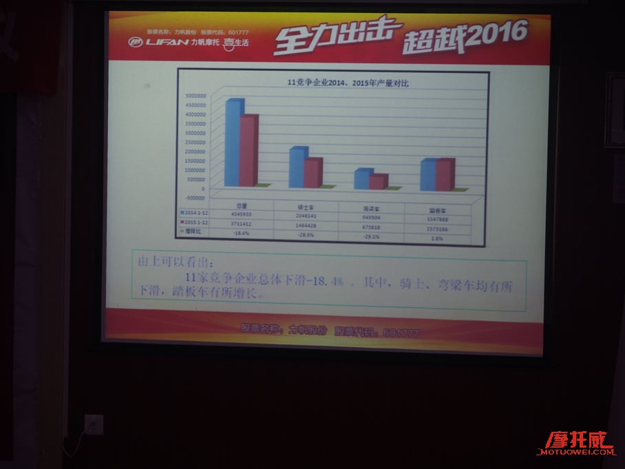 富伦车业,kps200力帆新款