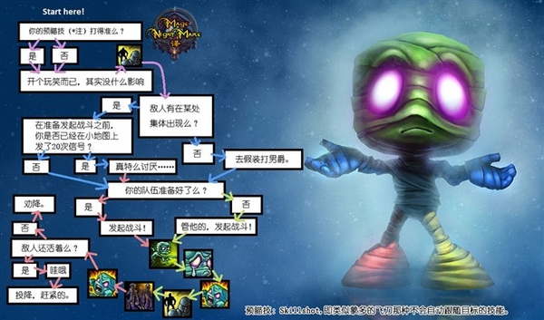 零基础怎么玩好英雄联盟,如何成为英雄联盟顶级玩家