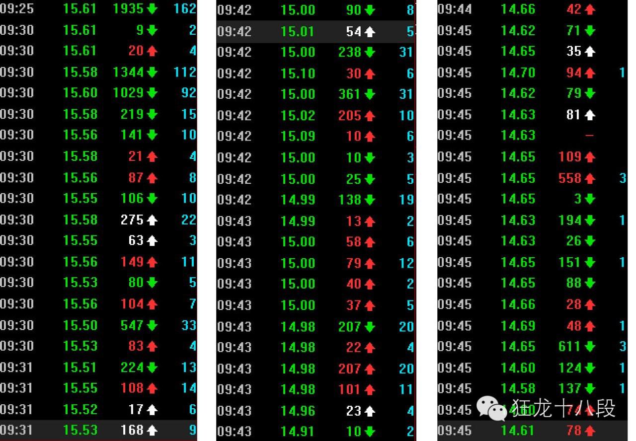 跌停板出货分时图,跌停板出货和吸货图解