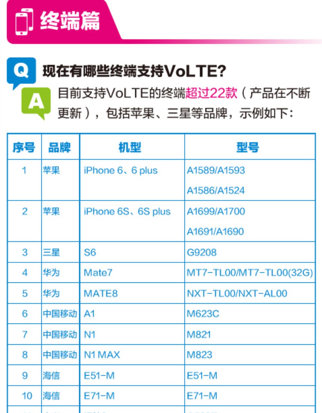 开通4g语音,4g语音高清在哪里开启