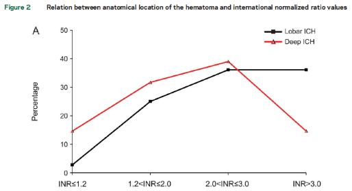 专家专治脑血栓,专家推荐治疗脑血栓的药