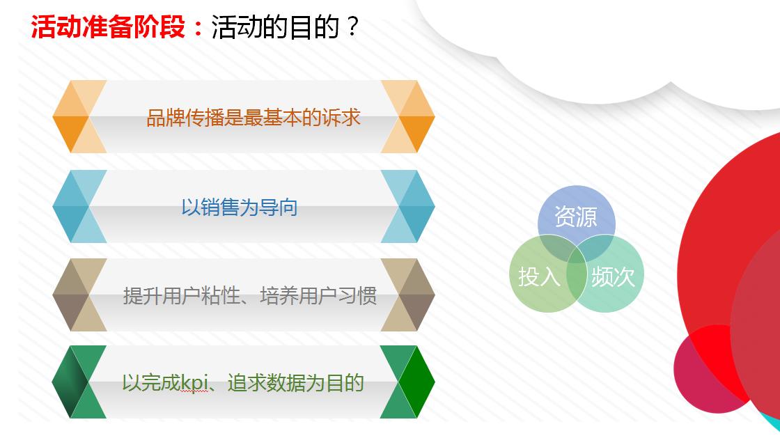 在新媒体运营中活动运营该如何做,小白如何学习线上运营