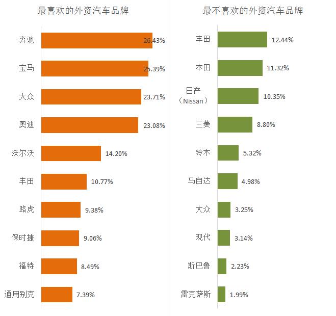 澶栧浗鑲痉鍩轰汉姘旀鎺掑悕鍓嶅崄,2017骞村浗浜у搧鐗屽ソ鎰熷害榛戞top10