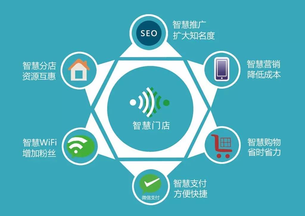 ~起风了，你还不飞！~轻松创业的大环境已经到来