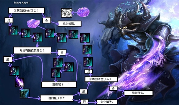 零基础怎么玩好英雄联盟,如何成为英雄联盟顶级玩家