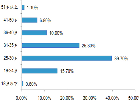 如何打造一家500平方的生鲜超市,如何做跨境零售出口电商