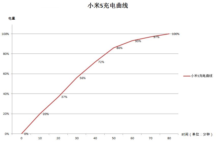 3000毫安快充电池,3000mah电池用什么快充线