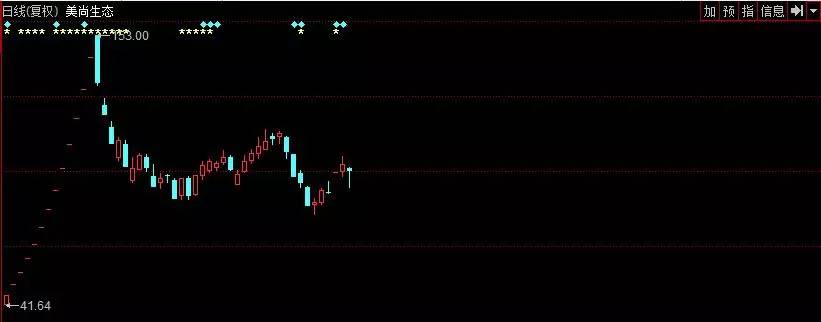 长线是金短线是银波段操作是钻石,长线最看好潜力金股