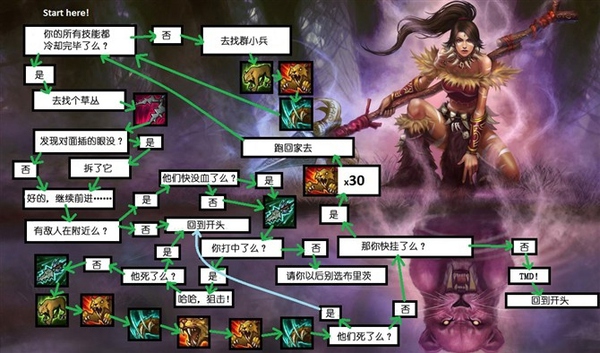 零基础怎么玩好英雄联盟,如何成为英雄联盟顶级玩家