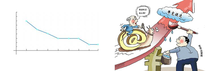 电信宽带真的靠谱吗,电信宽带到底好不好