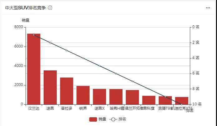 独家解密，丰田为何再次蝉联保值率王者宝座?