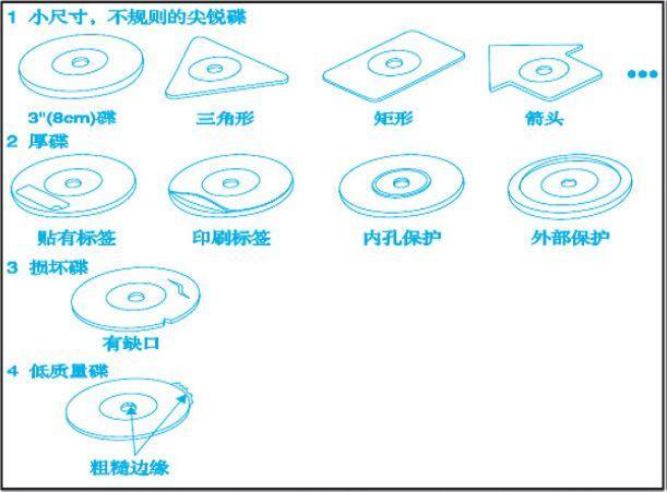 车子的实用驾驶功能,开车功能按键使用方法及作用