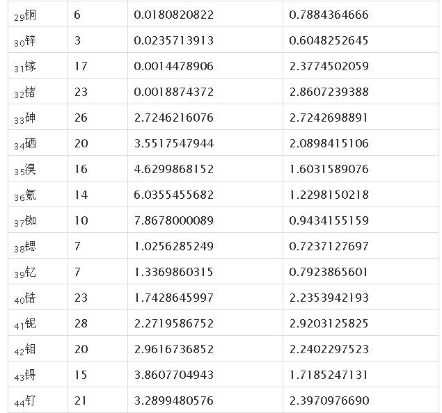边看边说序列的宇宙学（七）