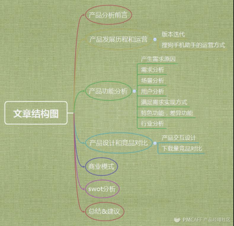应用分发大战硝烟下的一枚完卵——搜狗手机助手产品分析