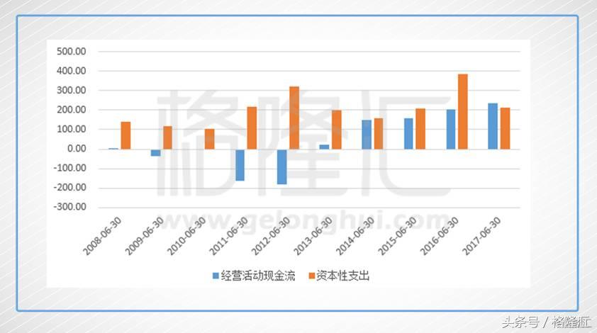 金蝶国际盈利,金蝶国际2018年财报