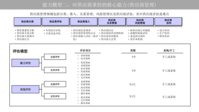快时尚ur产品策略分析,ur供应链管理