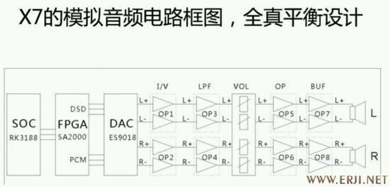 耳边测评,索尼nwa105对比飞傲x7二代
