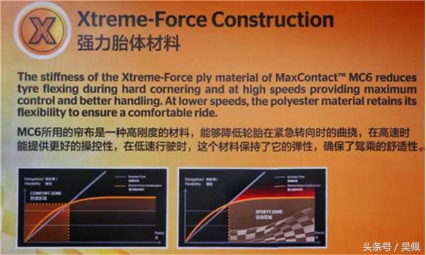 米其林ps5和马牌mc6性能,马牌mc6轮胎雨天性能怎么样