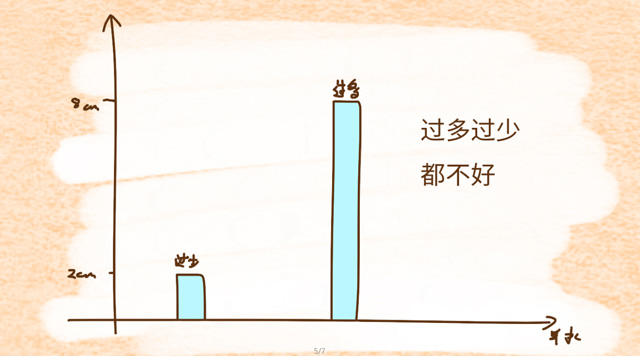 为什么怀孕了子宫里有血,为什么怀孕后会有分泌物