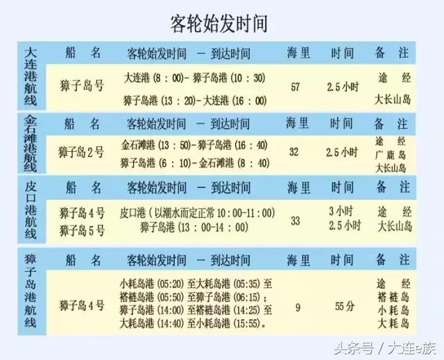 大连最美的海边渔村,大连最美渔村是哪里