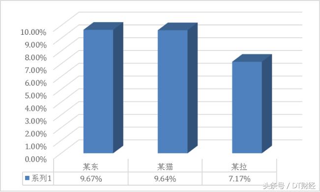 买奶粉讲话的技巧,买奶粉怎么看配方表