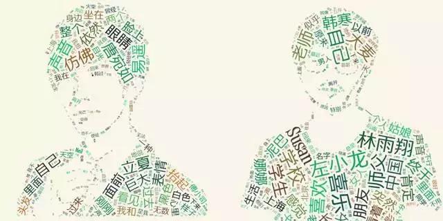 趣读丨暴挖337万字,大数据告诉你郭敬明和韩寒的小秘密!