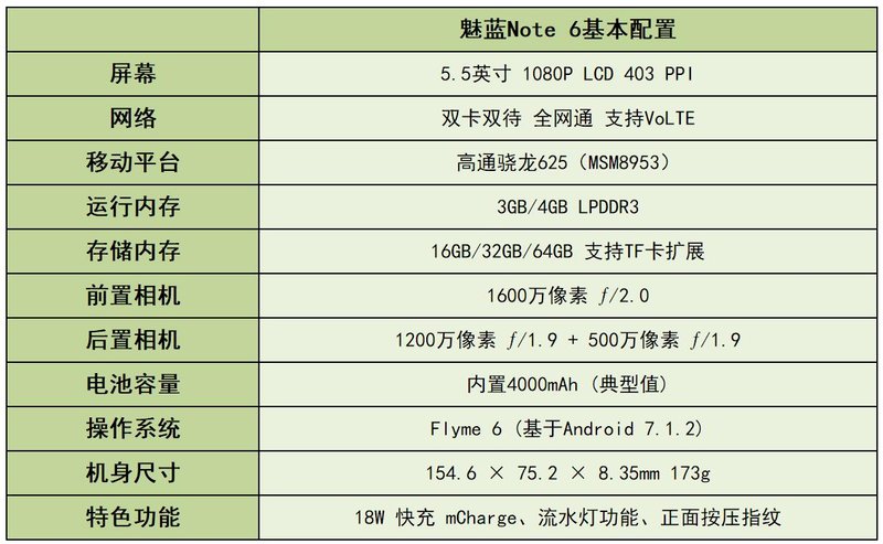 2020年的魅蓝note6好吗,魅蓝note6缺点曝光