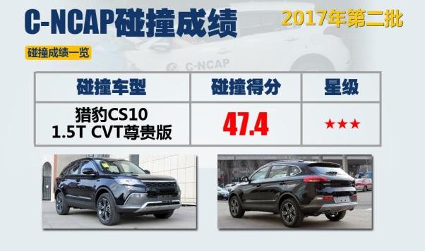 猎豹cs10质量和性能怎么样,关于猎豹cs10质量