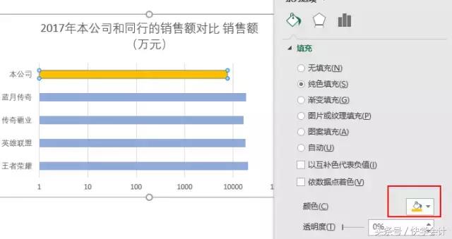excel可视化动态图表如何制作,excel表格制作图表怎么选取数据