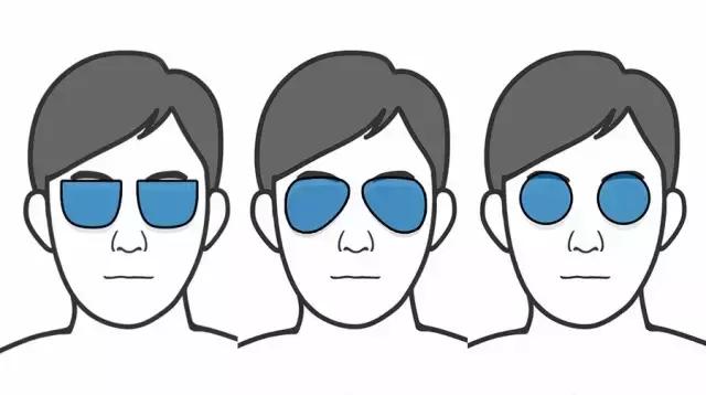 30秒教会你去怎么选择合适的眼镜,一分钟自测你适合什么眼镜