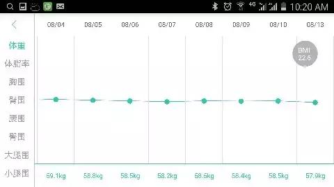 我的减肉秘诀,14斤体脂怎么减