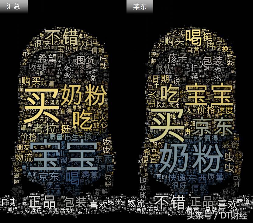 买奶粉讲话的技巧,买奶粉怎么看配方表