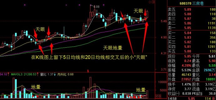 当指数跌无可跌，你还可以利用“天眼地量”捕捉翻倍黑马股