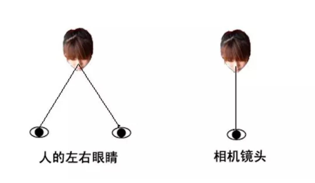 镜子里比拍照好看的原因,如何对着镜子拍照更好看