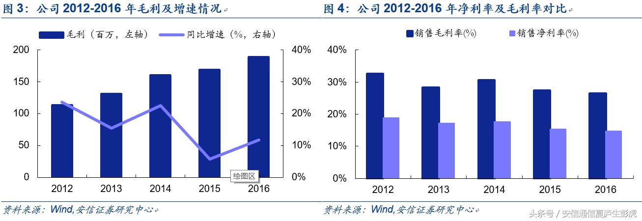 「安信通信公司深度」新易盛：民营光模块后起之秀，成长可期