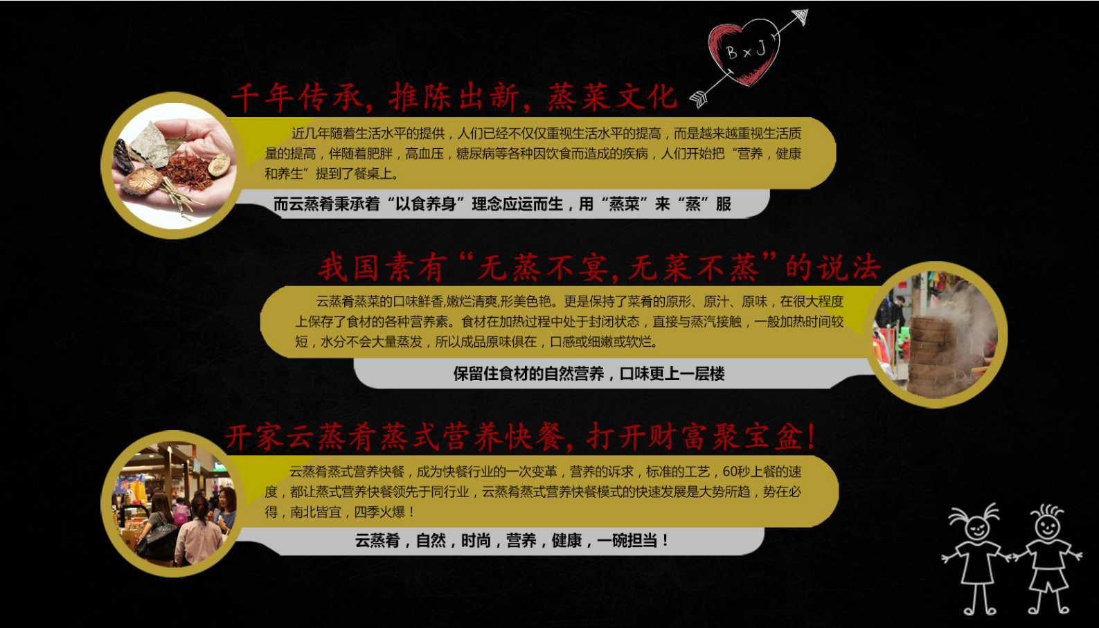 蒸菜餐饮加盟连锁店有哪些,前景好的蒸菜快餐加盟