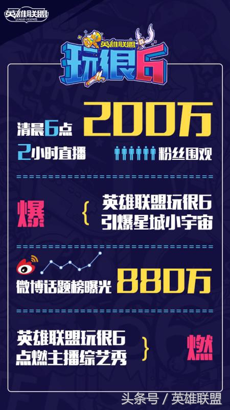 英雄联盟六周年综艺,英雄联盟6周年明星表演赛