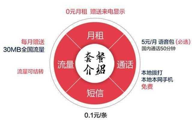 电信0月租卡免费半年,电信半年免月租卡
