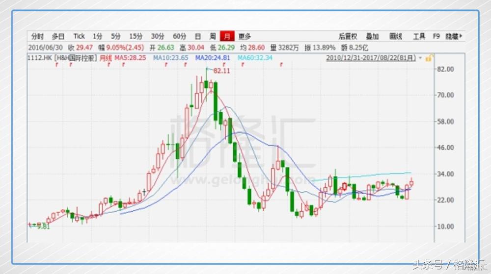 奶粉供给侧后，健合国际（1112.HK）能重复煤炭钢铁的故事