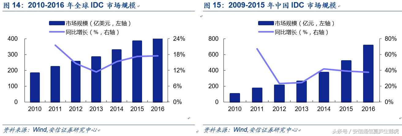 「安信通信公司深度」新易盛：民营光模块后起之秀，成长可期