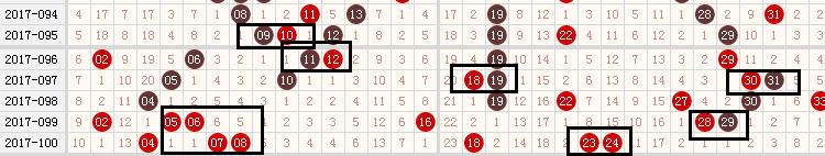 小霸王双色球第18124期预测,双色球2022080期名家蓝球奇偶预测